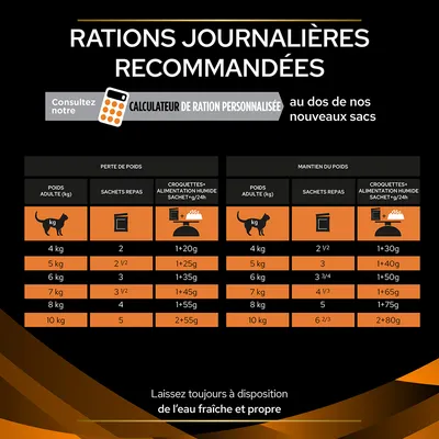 Tableau des rations journalières recommandées pour chats adultes : perte ou maintien du poids, sachets repas et croquettes+humide selon le poids de 4 à 10 kg. Eau fraîche conseillée.