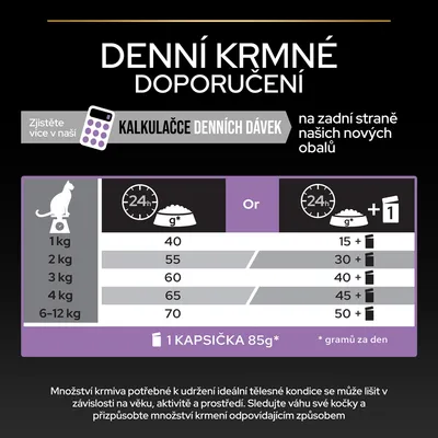 Denní krmné doporučení pro kočky podle hmotnosti: 1 kg – 40 g, 2 kg – 55 g, 3 kg – 60 g, 4 kg – 65 g, 6–12 kg – 70 g nebo kombinace suchého a mokrého krmiva.