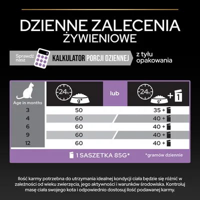 Dzienne zalecenia żywieniowe dla kota: wiek 3–12 miesięcy, 50–60 g suchej karmy lub 35–40 g plus 1 saszetka 85 g dziennie. Kalkulator porcji dziennej dostępny na opakowaniu.