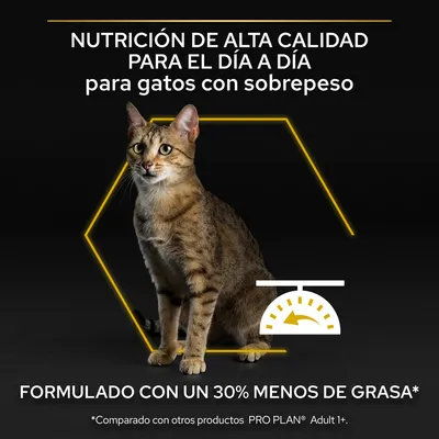 NUTRICIÓN DE ALTA CALIDAD PARA EL DÍA A DÍA para gatos con sobrepeso. FORMULADO CON UN 30% MENOS DE GRASA* *Comparado con otros productos PRO PLAN Adult 1+.