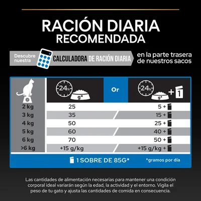 Tabla de ración diaria recomendada para gatos según peso: 2 kg 25 g, 3 kg 35 g, 4 kg 50 g, 5 kg 60 g, 6 kg 70 g, más de 6 kg añadir 15 g/kg. Alternativa con sobres de 85 g.