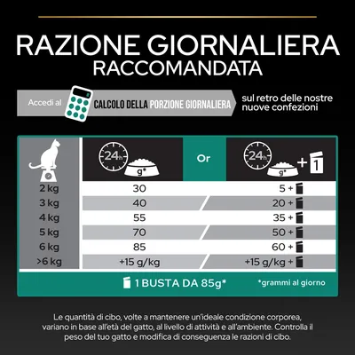 Tabella razione giornaliera raccomandata per gatti: 2 kg 30 g, 3 kg 40 g, 4 kg 55 g, 5 kg 70 g, 6 kg 85 g, oltre 6 kg +15 g/kg; opzione con bustine da 85 g.