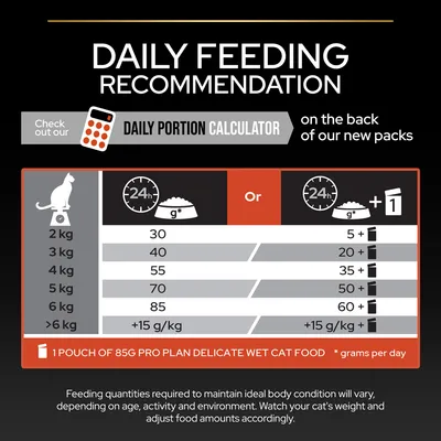Daily feeding recommendation chart for cats by weight, showing grams of dry food or combination with 85g wet pouch per day. Includes portion calculator notice and feeding adjustment advice.