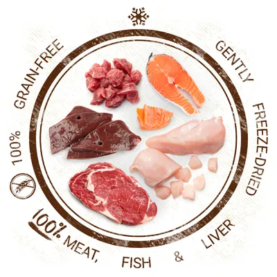 Various pieces of meat and fish, surrounded by text: 100% grain-free, gently freeze-dried, 100% meat, fish & liver. Various pieces of meat and fish, surrounded by text: 100% grain-free, gently freeze-dried, 100% meat, fish & liver.
