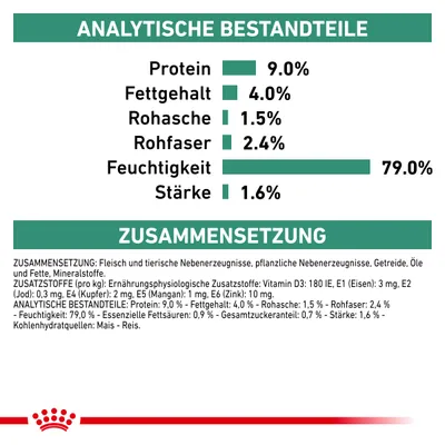 Analytische Bestandteile: Protein 9%, Fettgehalt 4%, Rohasche 1,5%, Rohfaser 2,4%, Feuchtigkeit 79%, Stärke 1,6%. Zusammensetzung: Fleisch, tierische Nebenerzeugnisse, Getreide, Öle, Fette.
