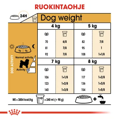 Ruokintaohje koirille: paino 4–8 kg, annoskoot grammoina ja kuppimittoina normaalille ja aktiiviselle koiralle. 1 kuppi = 240 ml ≈ 98 g. ME = 3854 kcal/kg.