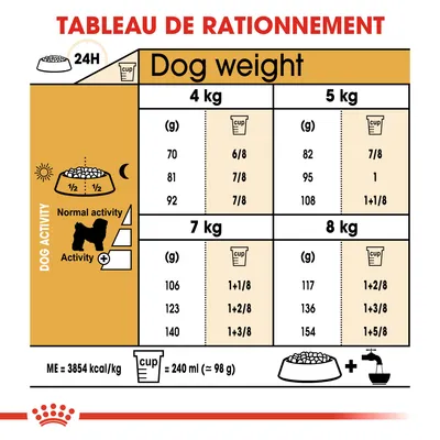 Tableau de rationnement pour chiens 4–8 kg, quantités en grammes et tasses selon activité normale ou élevée. 1 tasse = 240 ml (≈98 g). ME : 3854 kcal/kg. Texte partiel en anglais.