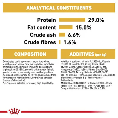 Analytical constituents: protein 29.0%, fat content 15.0%, crude ash 6.6%, crude fibres 1.6%. Composition and additives list with vitamins, minerals, and nutritional details visible.