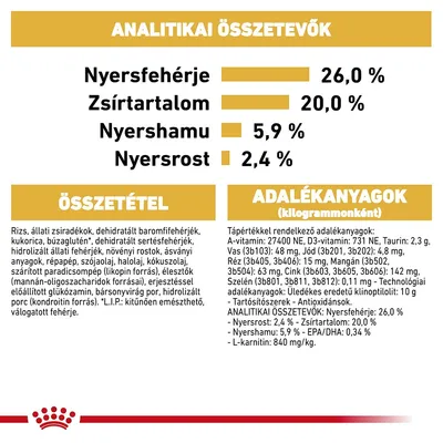 Analitikai összetevők: nyersfehérje 26%, zsírtartalom 20%, nyershamu 5,9%, nyersrost 2,4%. Összetétel és adalékanyagok részletes felsorolása látható.