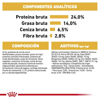 Componentes analíticos: proteína bruta 24 %, grasa bruta 14 %, ceniza bruta 6,5 %, fibra bruta 2,8 %. Composición y aditivos detallados para alimento de mascotas.