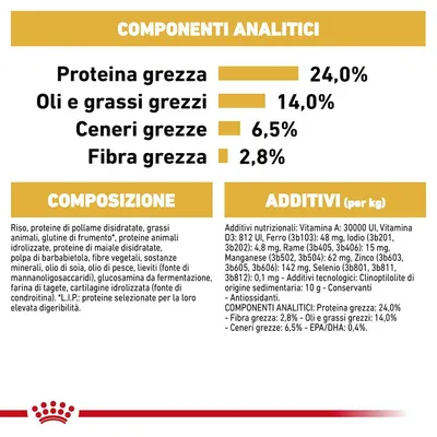 Componenti analitici: proteina grezza 24 %, oli e grassi grezzi 14 %, ceneri grezze 6,5 %, fibra grezza 2,8 %. Composizione e additivi elencati per alimento per animali.