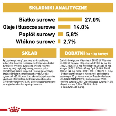 Analiza składu: białko surowe 27 %, oleje i tłuszcze surowe 14 %, popiół surowy 5,8 %, włókno surowe 2,7 %. Skład: ryż, gluten pszenny, suszone białka drobiowe, dodatki witaminowe.