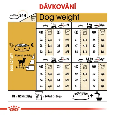 Tabulka dávkování krmiva podle hmotnosti psa (1–3,5 kg), aktivity a kombinace suchého/mokré krmivo. 1 cup = 240 ml (≈86 g). ME = 3925 kcal/kg.