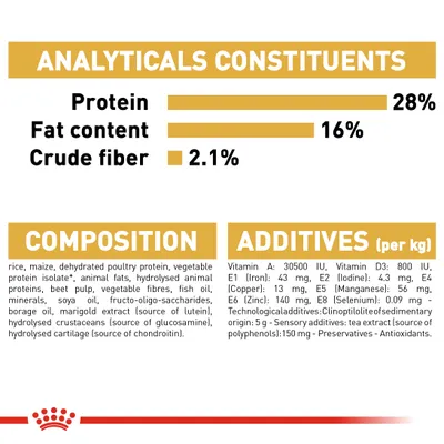 Royal Canin Chihuahua Adult