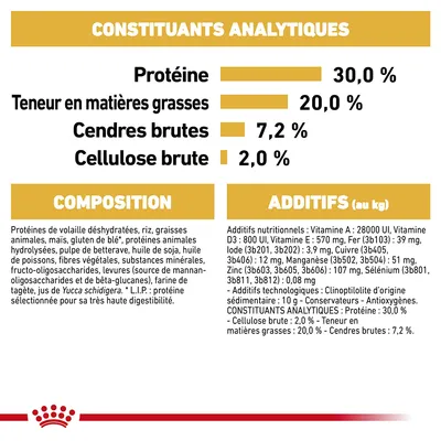 Constituants analytiques : protéines 30,0 %, matières grasses 20,0 %, cendres brutes 7,2 %, cellulose brute 2,0 %. Composition et additifs nutritionnels détaillés visibles.