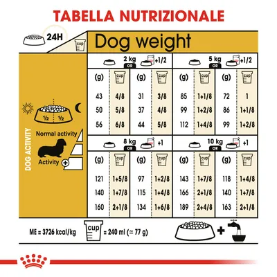 Tabella nutrizionale per cani: dosi giornaliere in grammi e tazze per peso (2–10 kg) e livello di attività. 1 tazza = 240 ml ≈ 77 g. ME = 3726 kcal/kg. Testo parzialmente in inglese.