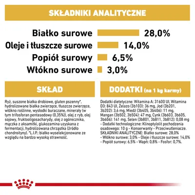 Składniki analityczne: białko surowe 28 %, oleje i tłuszcze surowe 14 %, popiół surowy 6,5 %, włókno surowe 3 %. Skład: ryż, suszone białka drobiowe, dodatki witaminowe i mineralne.