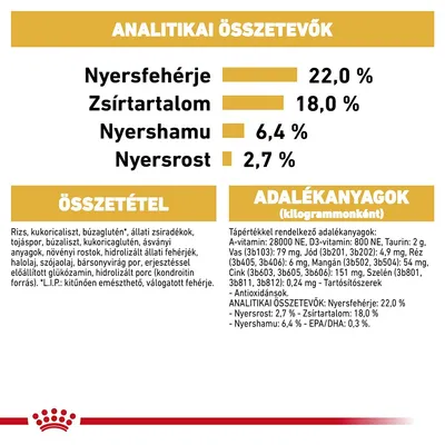 Analitikai összetevők: nyersfehérje 22 %, zsírtartalom 18 %, nyershamu 6,4 %, nyersrost 2,7 %. Összetevők és adalékanyagok részletes felsorolása látható.