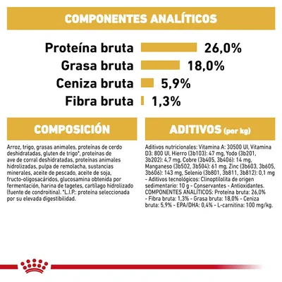 Componentes analíticos: proteína bruta 26 %, grasa bruta 18 %, ceniza bruta 5,9 %, fibra bruta 1,3 %. Composición y aditivos detallados para alimento de mascotas.