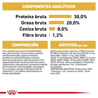 Composición y aditivos de alimento para mascotas: proteína bruta 30 %, grasa bruta 20 %, ceniza bruta 8 %, fibra bruta 1,2 %. Ingredientes principales y aditivos nutricionales visibles.