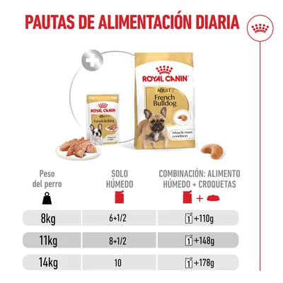 Royal Canin French Bulldog Loaf Royal Canin French Bulldog Loaf