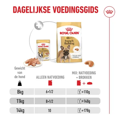 Royal Canin Franse Bulldog Loaf