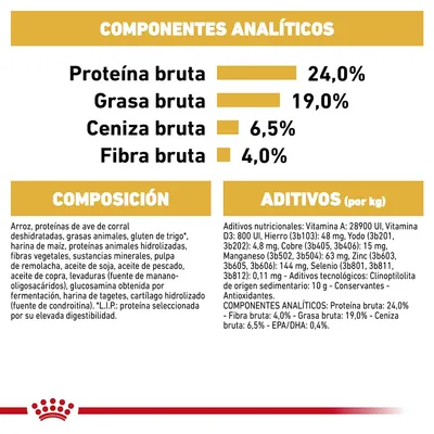 Componentes analíticos: proteína bruta 24 %, grasa bruta 19 %, ceniza bruta 6,5 %, fibra bruta 4 %. Composición y aditivos detallados para alimento de mascotas.