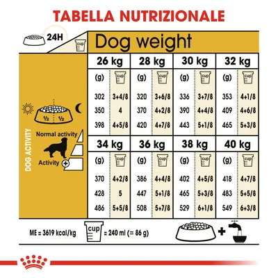 Tabella nutrizionale con dosi giornaliere di crocchette per cani da 26 a 40 kg, suddivise per livello di attività e peso. Un misurino = 240 ml (circa 86 g). ME = 3619 kcal/kg. Tabella nutrizionale con dosi giornaliere di crocchette per cani da 26 a 40 kg, suddivise per livello di attività e peso. Un misurino = 240 ml (circa 86 g). ME = 3619 kcal/kg.