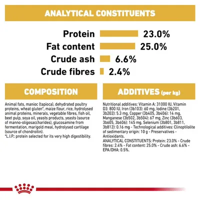 Analytical constituents: protein 23%, fat content 25%, crude ash 6.6%, crude fibres 2.4%. Composition and additives list with nutritional values and ingredients shown.