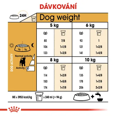 Tabulka dávkování podle hmotnosti psa: 5 kg, 6 kg, 8 kg, 10 kg. Uvedeny hodnoty v gramech a odměrkách pro normální a zvýšenou aktivitu. 1 odměrka = 240 ml (≈94 g).