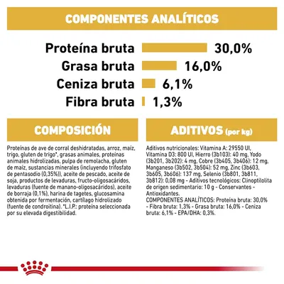 Análisis nutricional: proteína bruta 30 %, grasa bruta 16 %, ceniza bruta 6,1 %, fibra bruta 1,3 %. Composición y aditivos detallados para alimento de mascotas.