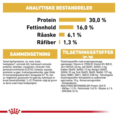 Royal Canin Jack Russell Terrier Adult