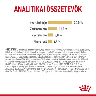 Analitikai összetevők: nyersfehérje 30,0 %, zsírtartalom 11,0 %, nyershamu 5,8 %, nyersrost 4,4 %. Összetevők és adalékanyagok részletes felsorolása látható.