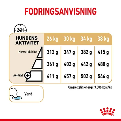 Fodringsanvisning for hunde: ved 26–38 kg og varierende aktivitetsniveau, daglige mængder fra 312 g til 546 g. Omsættelig energi: 3.506 kcal/kg. Vand anbefales.