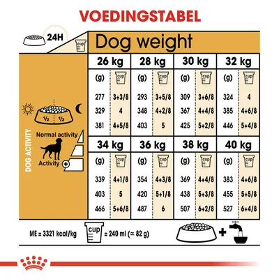 Voedingstabel voor honden: dagelijks aanbevolen hoeveelheid voer in grammen en cups per gewicht (26–40 kg) en activiteitsniveau. 1 cup = 240 ml (≈82 g), ME = 3321 kcal/kg.