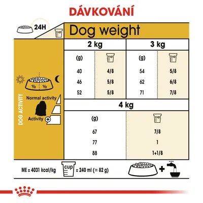 Tabulka dávkování podle hmotnosti psa: 2 kg 40–52 g, 3 kg 54–71 g, 4 kg 67–88 g. Míra aktivity ovlivňuje množství. 1 odměrka = 240 ml (cca 82 g).