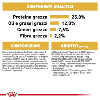 Componenti analitici: proteina grezza 25%, oli e grassi grezzi 12%, ceneri grezze 7,6%, fibra grezza 2,2%. Composizione e additivi elencati per alimento per animali.