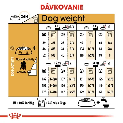 Tabuľka dávkovania krmiva podľa hmotnosti psa (2–12 kg), aktivity a denného množstva v gramoch a odmerkách. 1 odmerka = 240 ml (≈92 g). ME = 4057 kcal/kg.