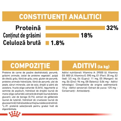 Constituenți analitici: proteină 32 %, grăsimi 18 %, celuloză brută 1,8 %. Compoziție și aditivi enumerați detaliat, inclusiv vitamine, minerale și ingrediente principale.