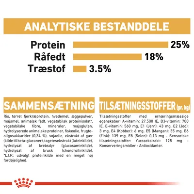 Analytiske bestanddele: Protein 25 %, Råfedt 18 %, Træstof 3,5 %. Sammensætning og tilsætningsstoffer pr. kg er listet med detaljeret tekst om ingredienser og næringsstoffer.