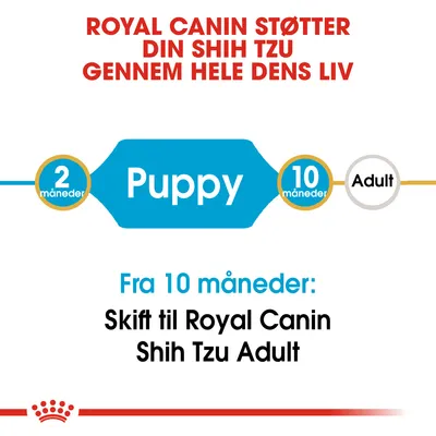 Royal Canin støtter din Shih Tzu gennem hele dens liv. Puppy fra 2–10 måneder. Fra 10 måneder: Skift til Royal Canin Shih Tzu Adult.