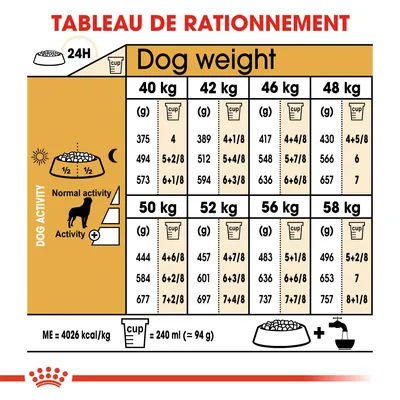 Tableau de rationnement pour chiens de 40 à 58 kg, quantités en grammes et tasses selon le poids et l’activité. 1 tasse = 240 ml (≈94 g). ME = 4026 kcal/kg.