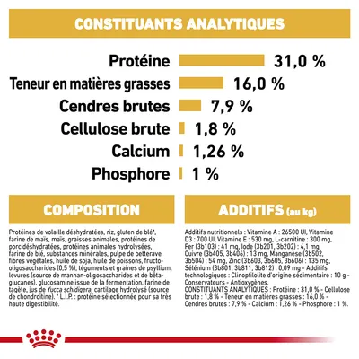 Constituants analytiques : protéines 31 %, matières grasses 16 %, cendres brutes 7,9 %, cellulose brute 1,8 %, calcium 1,26 %, phosphore 1 %. Composition et additifs détaillés visibles.