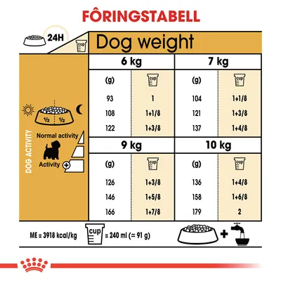 Royal Canin Cavalier King Charles Puppy