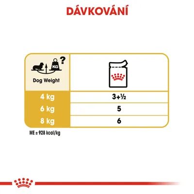 Dávkování: tabulka krmení podle hmotnosti psa. 4 kg – 3 a 1/2 sáčku, 6 kg – 5 sáčků, 8 kg – 6 sáčků denně. ME = 928 kcal/kg.