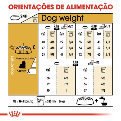Tabela de orientações de alimentação para cães por peso (2–4 kg), atividade e quantidade diária em gramas ou chávenas. 1 chávena = 240 ml (≈86 g). Energia: 3948 kcal/kg.