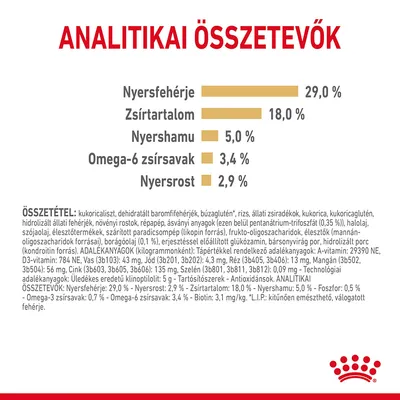 Analitikai összetevők: nyersfehérje 29,0 %, zsírtartalom 18,0 %, nyershamu 5,0 %, omega-6 zsírsavak 3,4 %, nyersrost 2,9 %. Összetevők és adalékanyagok részletes felsorolása látható.