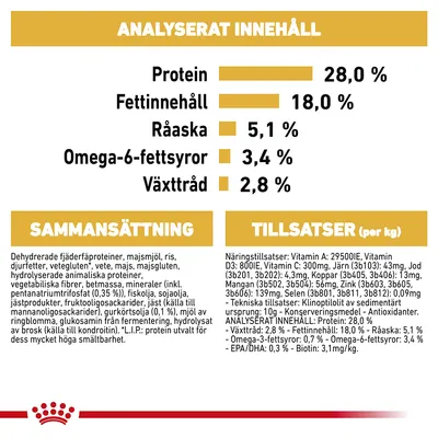 Analyserat innehåll: protein 28,0 %, fettinnehåll 18,0 %, råaska 5,1 %, omega-6-fettsyror 3,4 %, växttråd 2,8 %. Sammansättning och tillsatser listas i detalj.