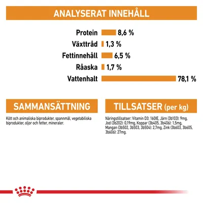 Analyserat innehåll: protein 8,6 %, växttråd 1,3 %, fettinnehåll 6,5 %, råaska 1,7 %, vattenhalt 78,1 %. Sammansättning: kött och animaliska biprodukter, spannmål, vegetabiliska biprodukter, oljor och fetter, mineraler. Tillsatser per kg: vitamin D3 160 IE, järn 9 mg, jod 0,19 mg, koppar 1,5 mg, mangan 2,7 mg, zink 27 mg.