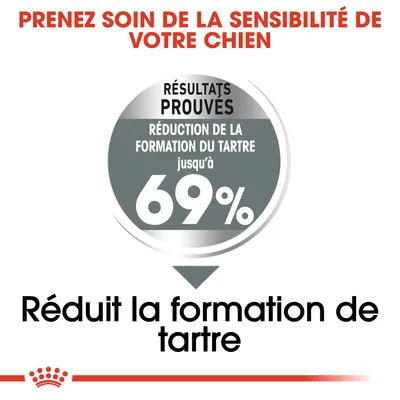 Prenez soin de la sensibilité de votre chien. Résultats prouvés : réduction de la formation du tartre jusqu’à 69 %. Réduit la formation de tartre.